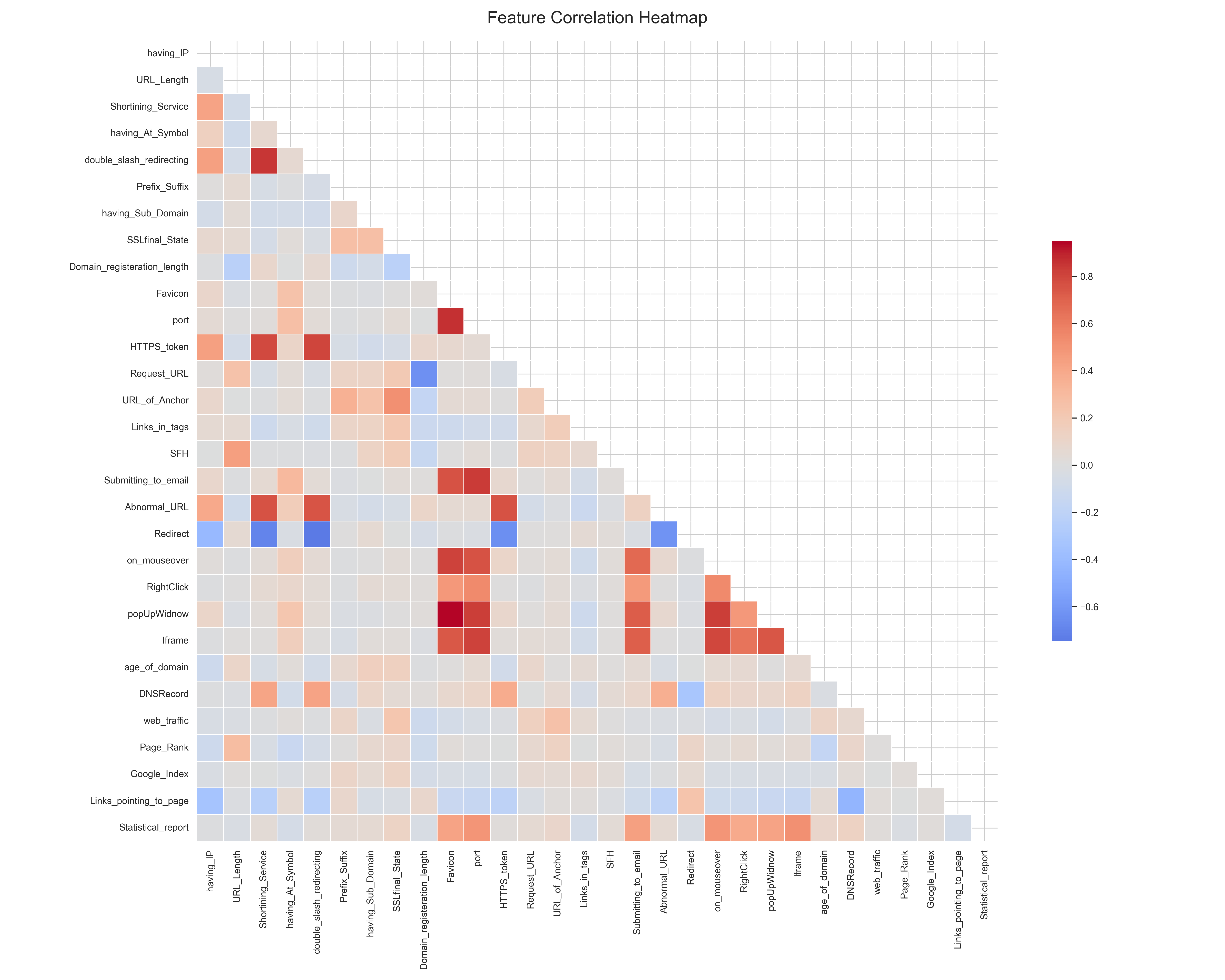 Correlation Heatmap