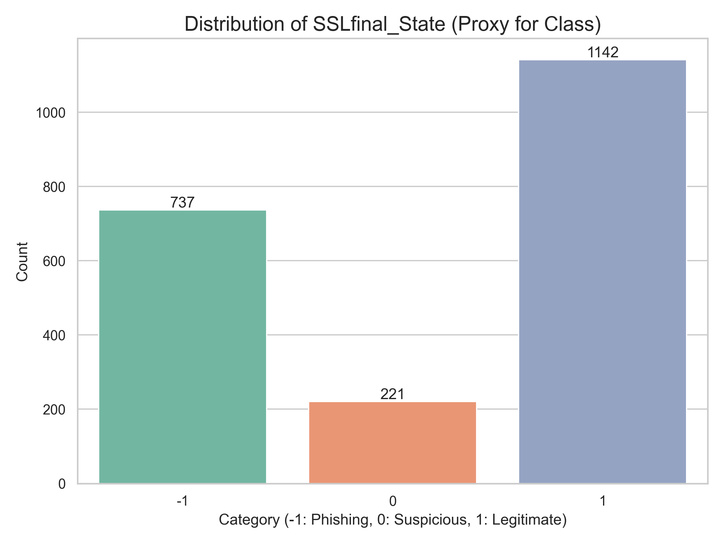 Class Distribution